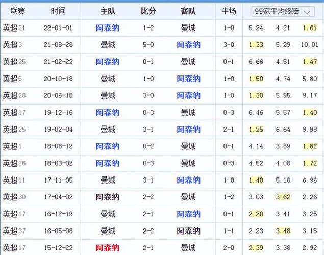 成为了传奇